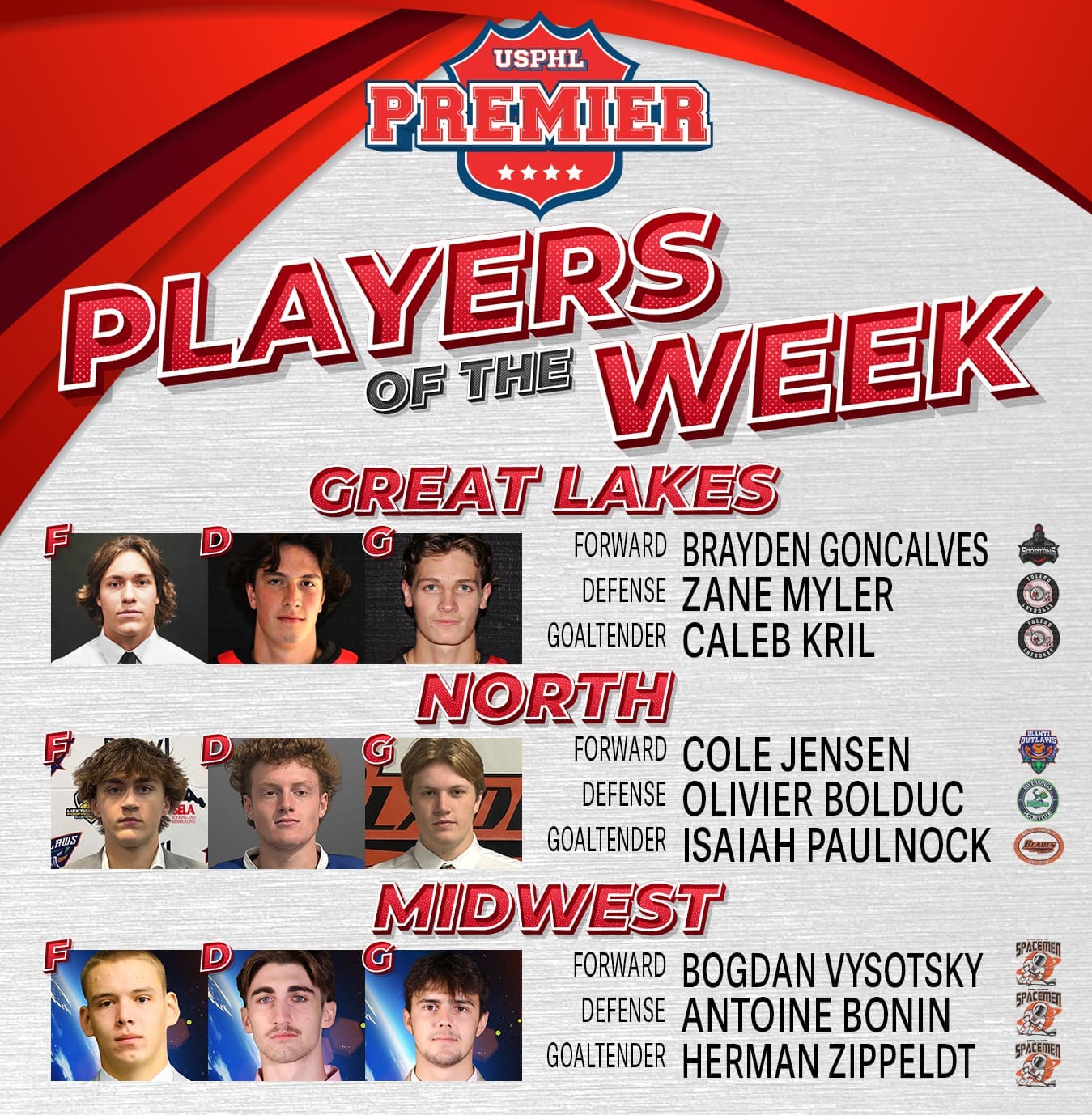 USPHL Premier Players Of The Week: Midwestern Region