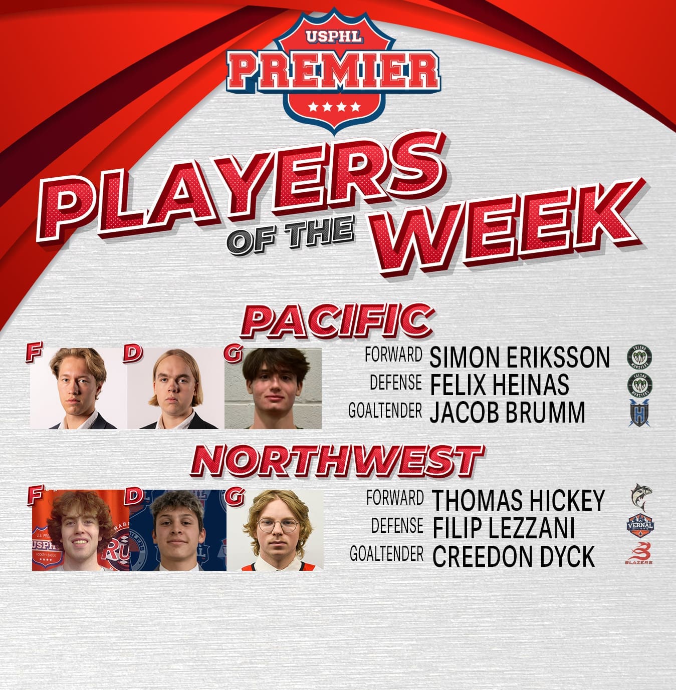 USPHL Premier Players Of The Week: West Region