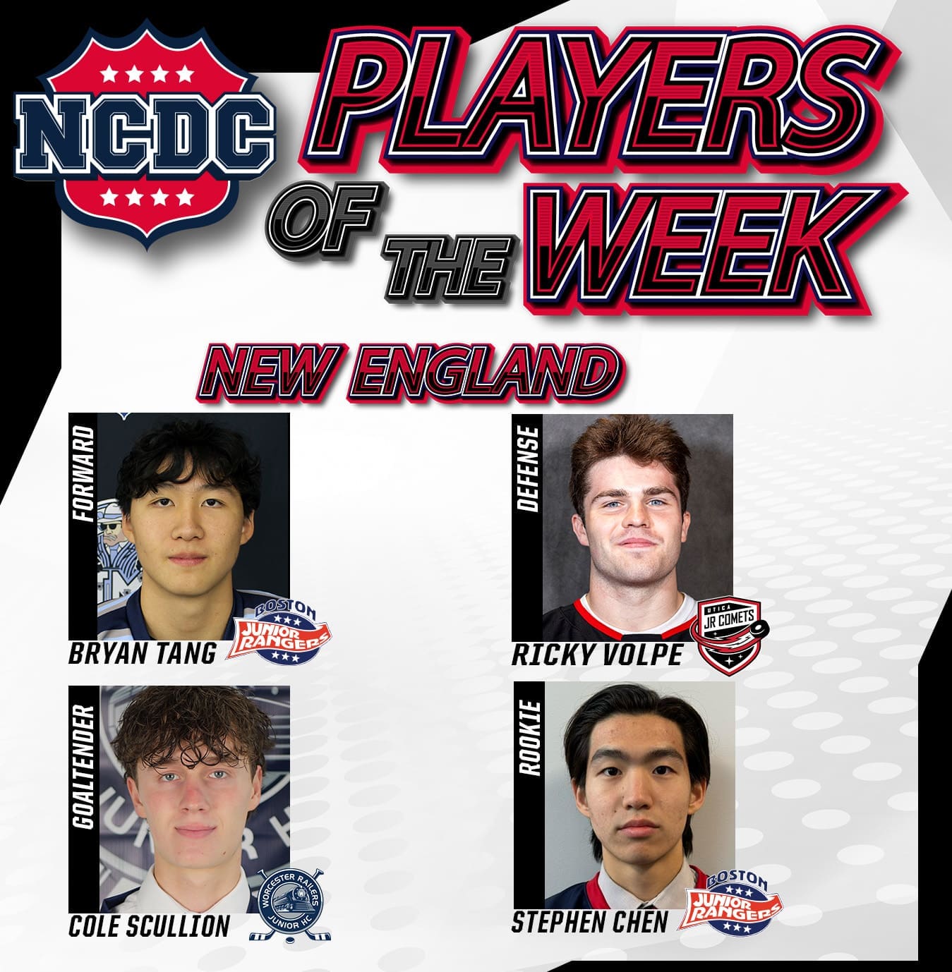 NCDC Players Of The Week: New England Division