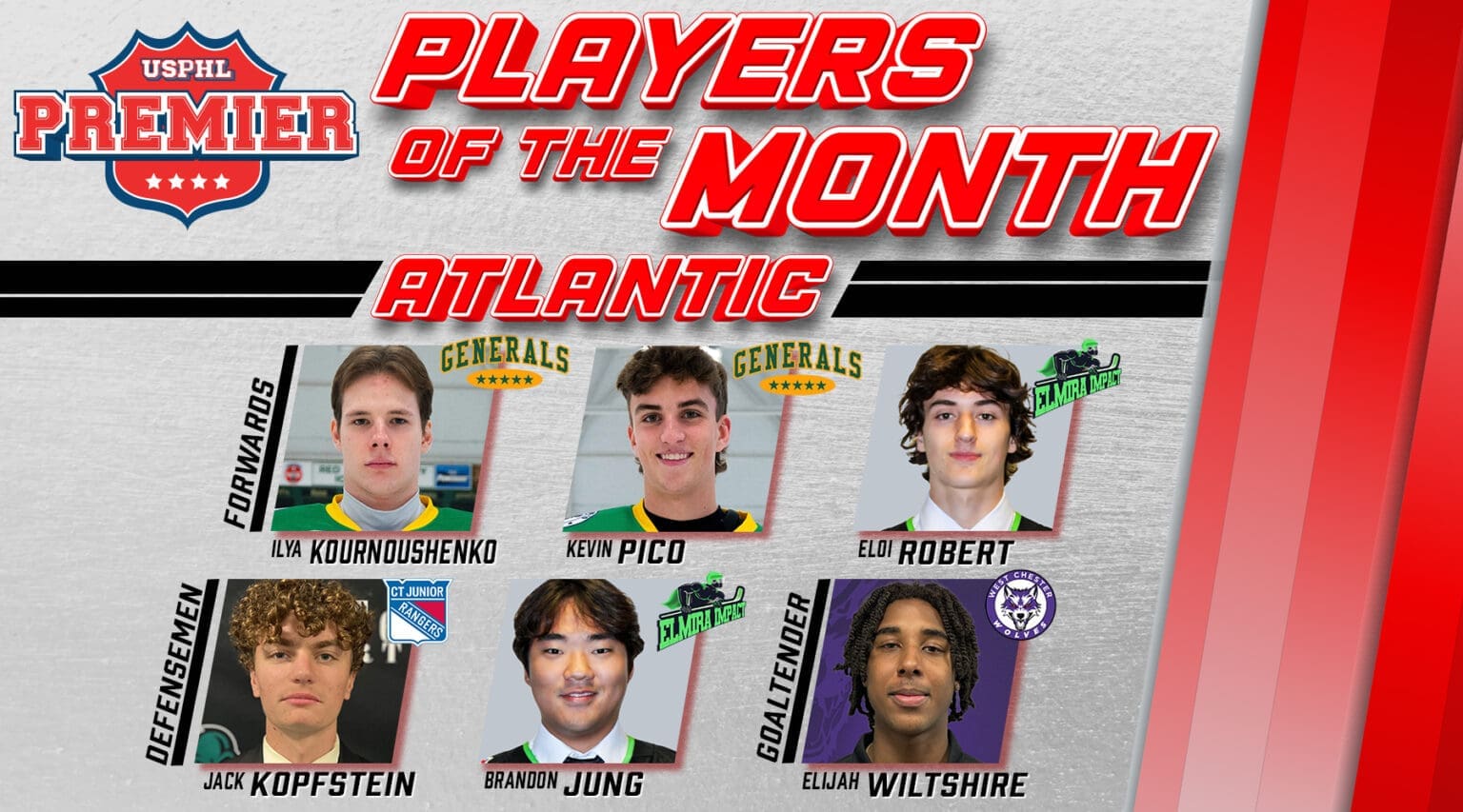 USPHL Premier Atlantic Division Players Of The Month: January 2025