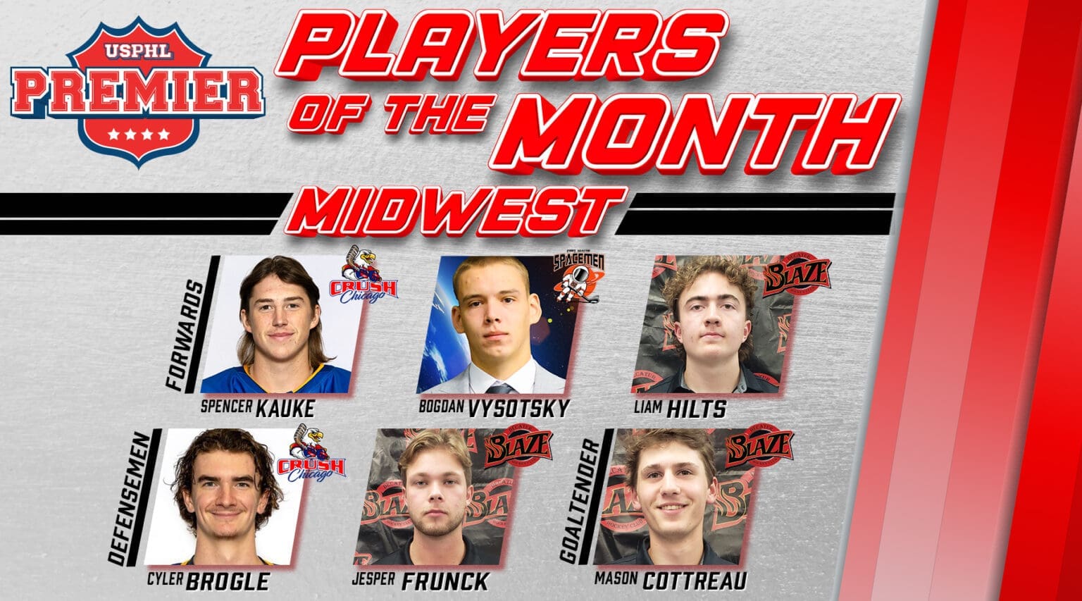 USPHL Premier Midwest Division Players Of The Month: December 2024