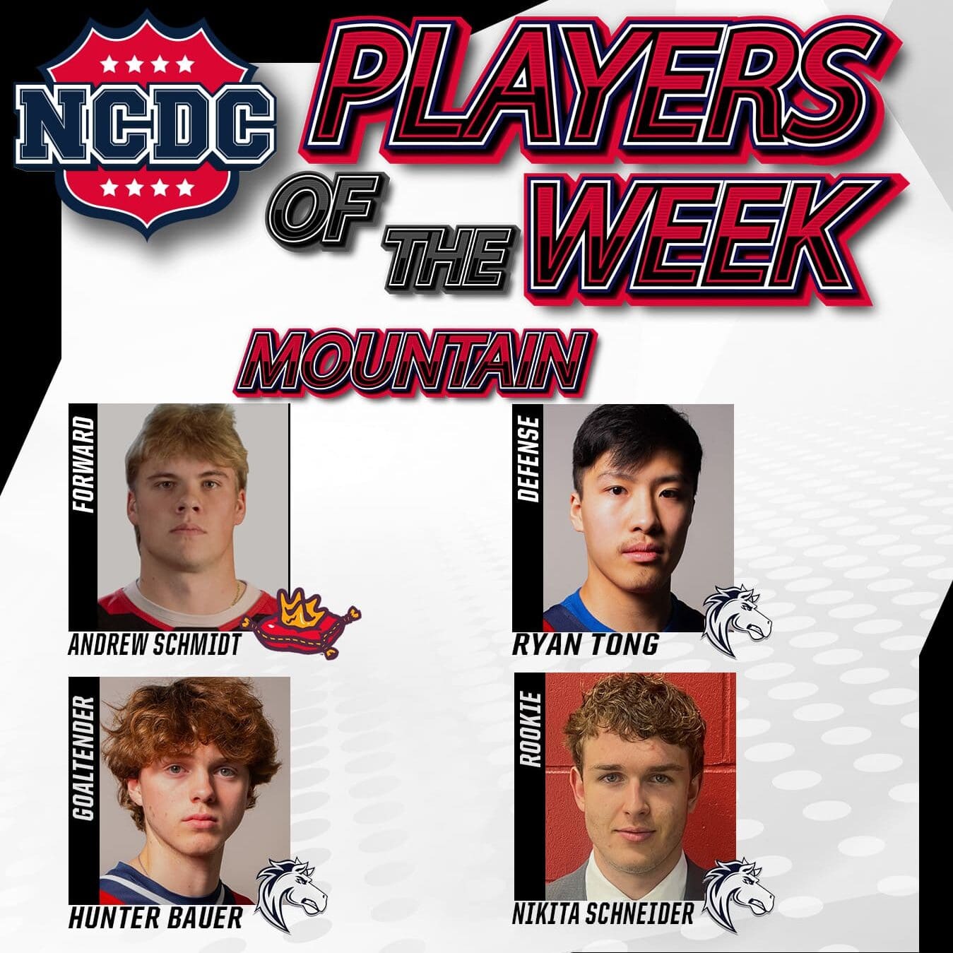 NCDC Players Of The Week: Mountain Division