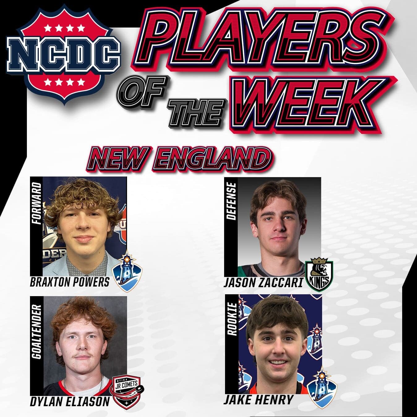 NCDC New England Division Players Of The Week: Jan. 14