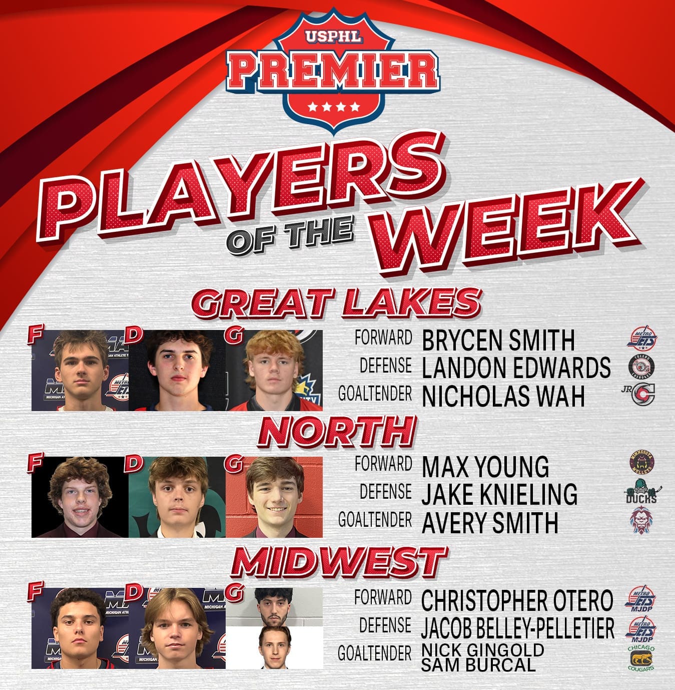 USPHL Premier Players Of The Week: Midwestern Region