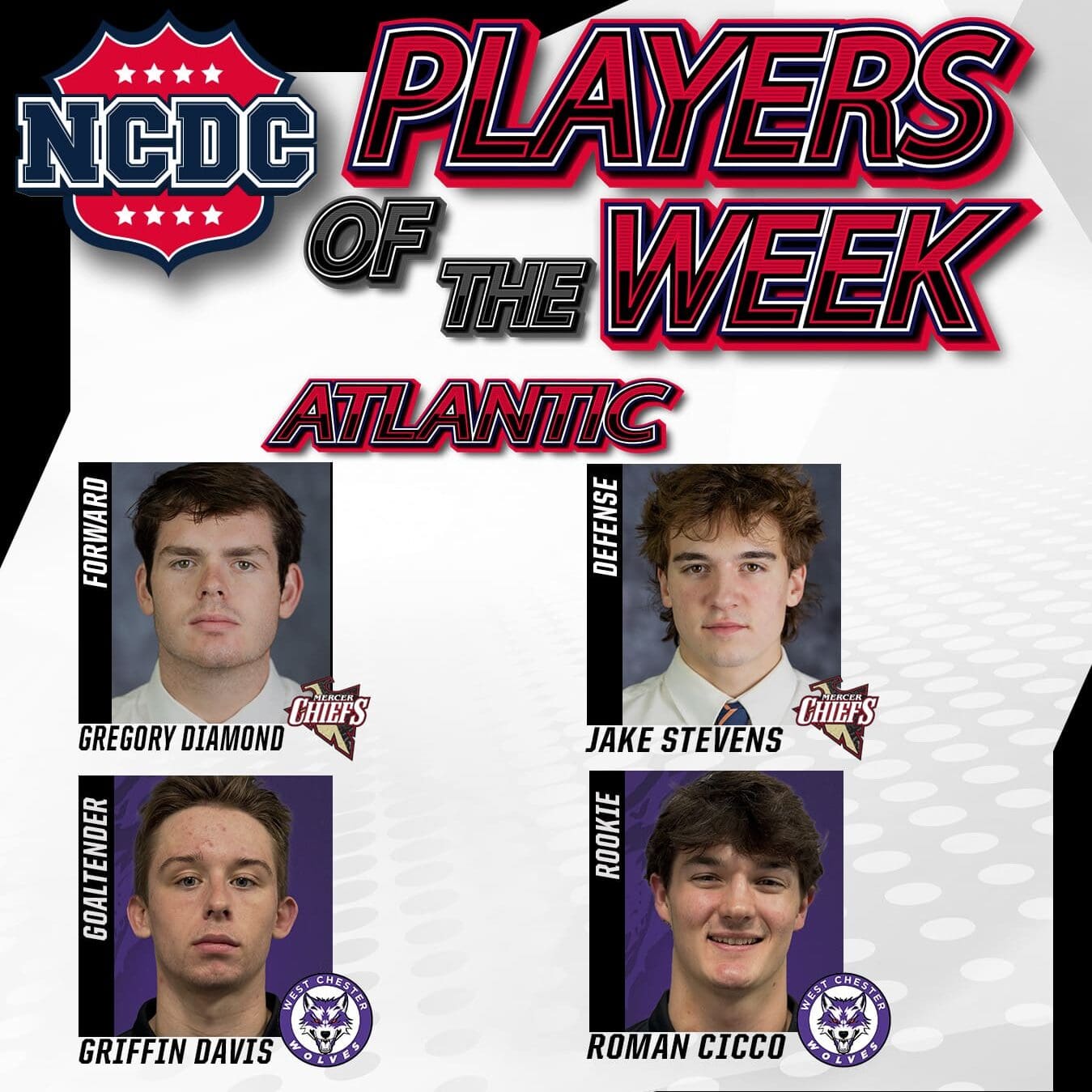 NCDC Players Of The Week: Atlantic Division